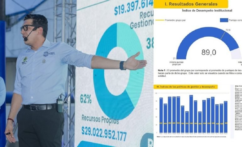 ¡Hacemos historia! Las Ceibas EPN entre las mejores empresas públicas de Colombia en Desempeño Institucional